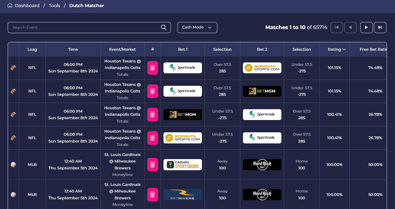 3 Things Everyone Knows About Using form guides and player performance to craft a winning bet That You Don't