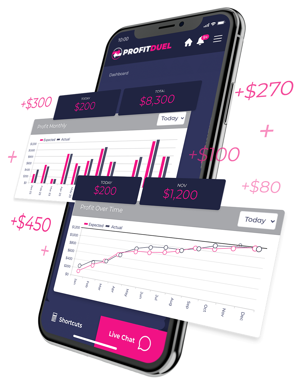 mobile profit tracker