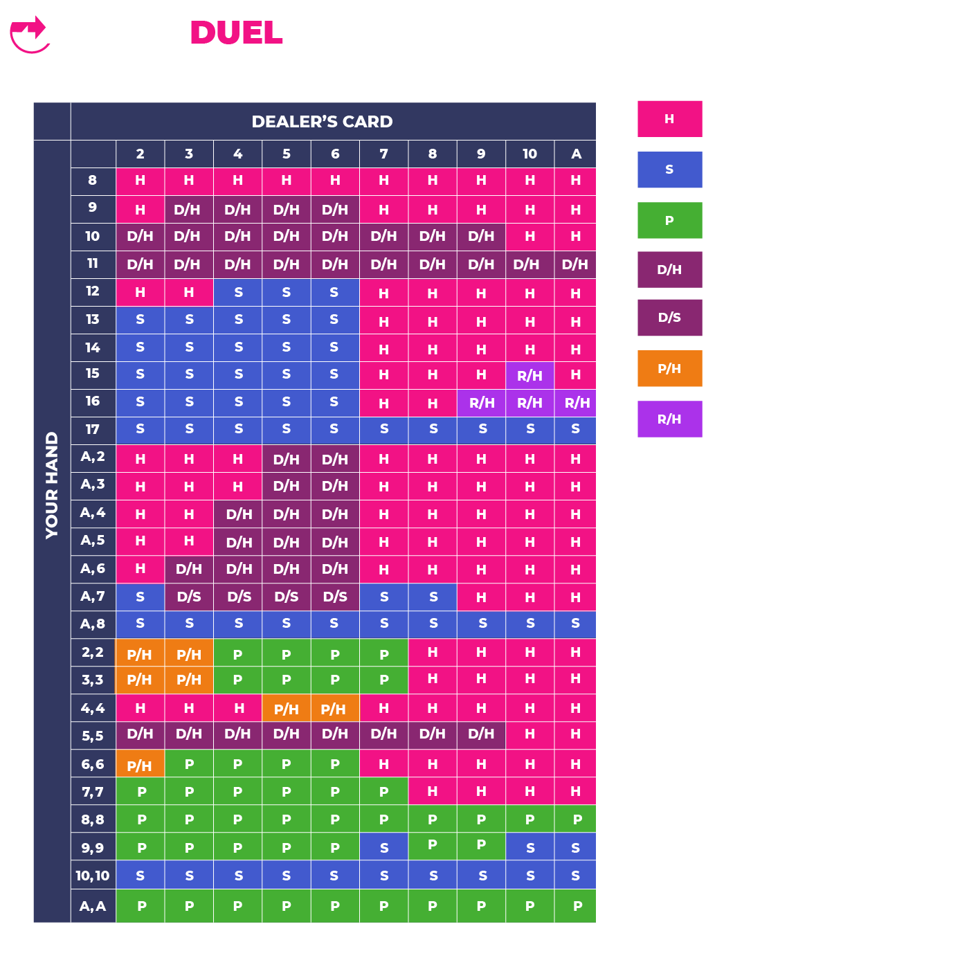 Black Jack Cheat Sheet1